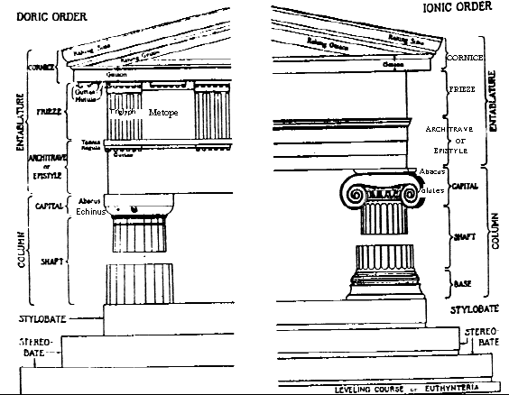 Greek Architectural Terms